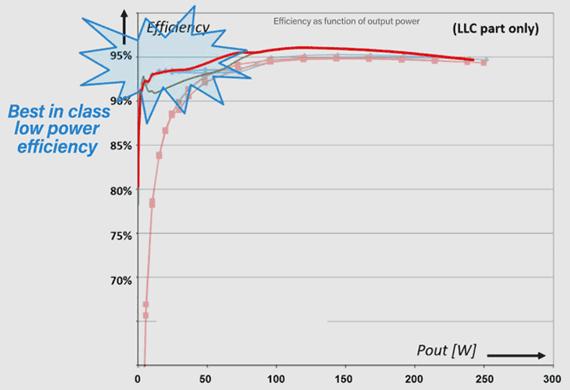 歐盟關于待機功耗的法規限制愈發嚴格：簡單的新型電源IC能否滿足需求？