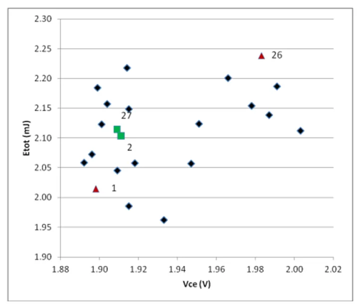 IGBT并聯(lián)設(shè)計(jì)指南，拿下！
