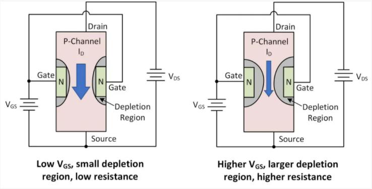 操作AMP輸入保護可能很嘈雜