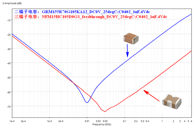 性能逆天的這種電容，你見過(guò)嗎？