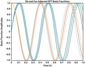 動態(tài)離散周期變換技術(shù)突破：無ECG參考的生理信號精準(zhǔn)解析