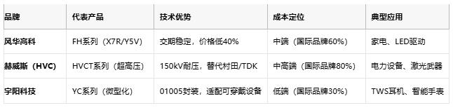 小體積大能量：陶瓷電容技術全解析：定義、原理與市場格局