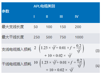 單對以太網新突破：10BASE-T1L實現千米級工業通信傳輸