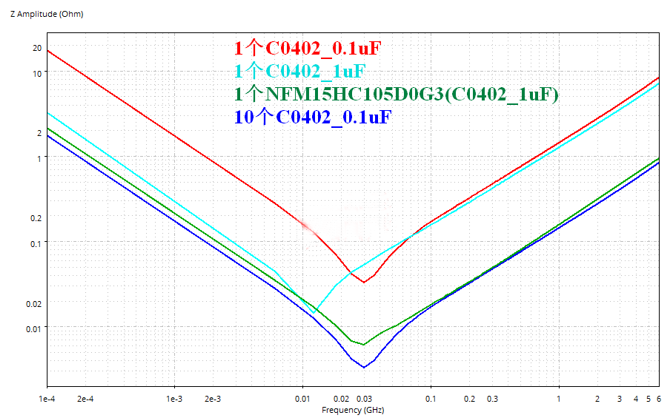 性能逆天的這種電容，你見過(guò)嗎？