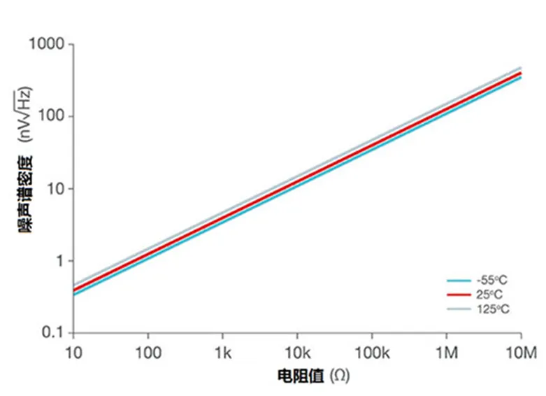 掌握幾個(gè)技巧 降低運(yùn)放電路中的功耗！
