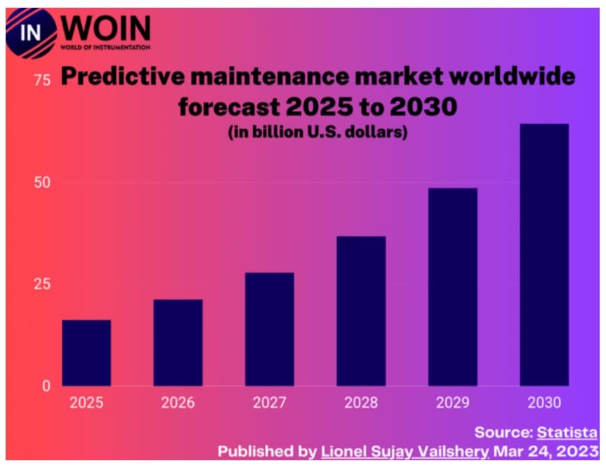 連接未來：構建準確可靠的工廠預測性維護系統