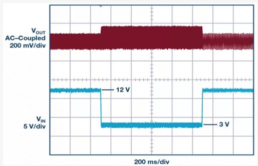 如何設計汽車信息娛樂系統電源方案一體化高壓控制器？