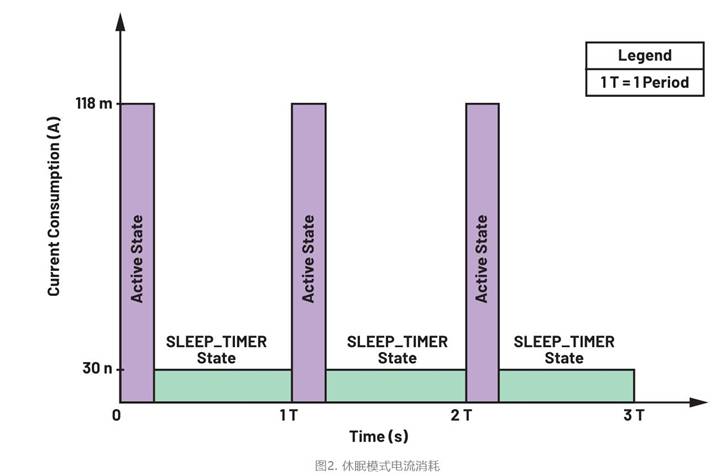 集成開(kāi)關(guān)控制器如何提升系統(tǒng)能效？