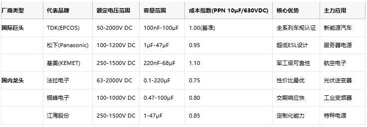 薄膜電容選型指南：解鎖高頻與長壽命的核心優勢