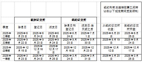 戰(zhàn)略布局再進(jìn)一步：意法半導(dǎo)體2025股東大會(huì)關(guān)鍵決議全票通過