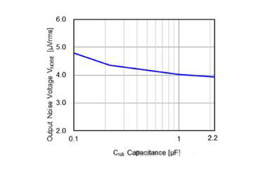 適用于攝像頭場景的超低噪聲、高紋波抑制比的LDO穩(wěn)壓器推出！