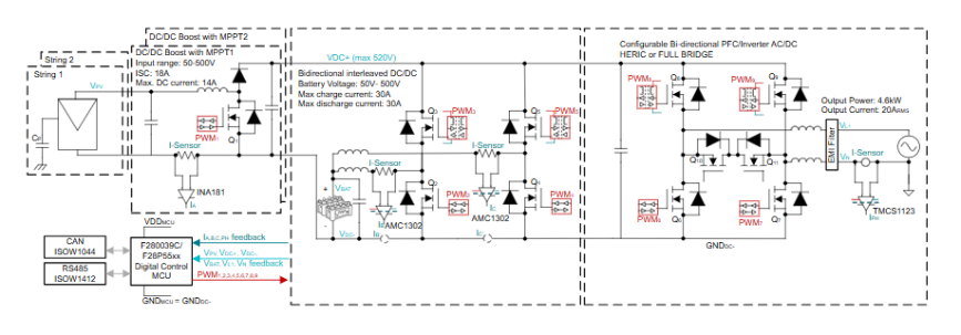 從IGBT到GaN：10kW串式逆變器設計的關(guān)鍵要點與性能優(yōu)勢解析