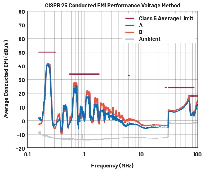 EMI不再是難題！高壓異步升壓控制器的降輻射實戰指南
