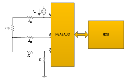 溫度測量時如何消除線阻抗引入的誤差？