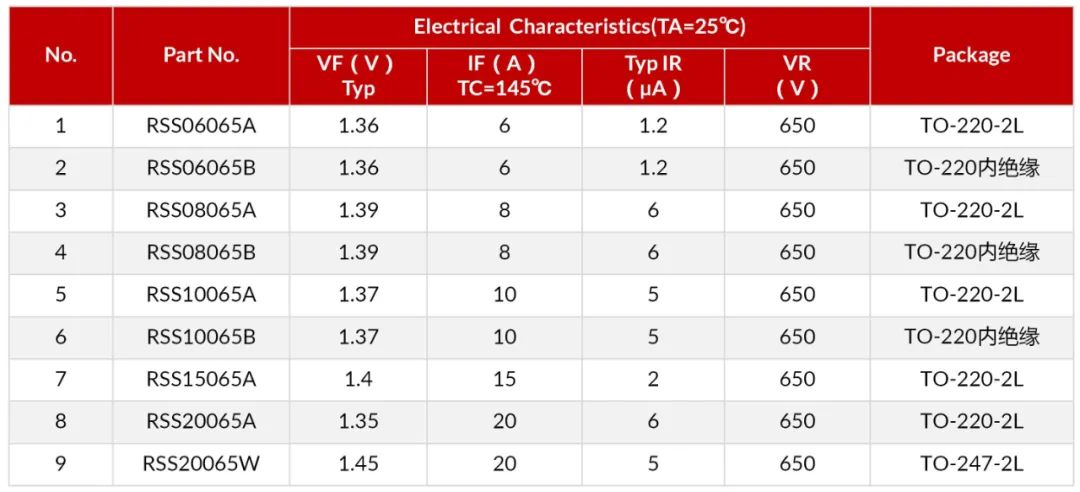 SiC SBD/超結MOS在工業電源上的應用