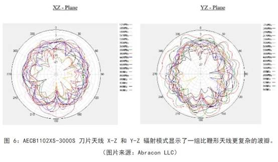 既要支持5G 頻帶又要支持傳統(tǒng)頻帶？你需要一個(gè)這樣的天線！