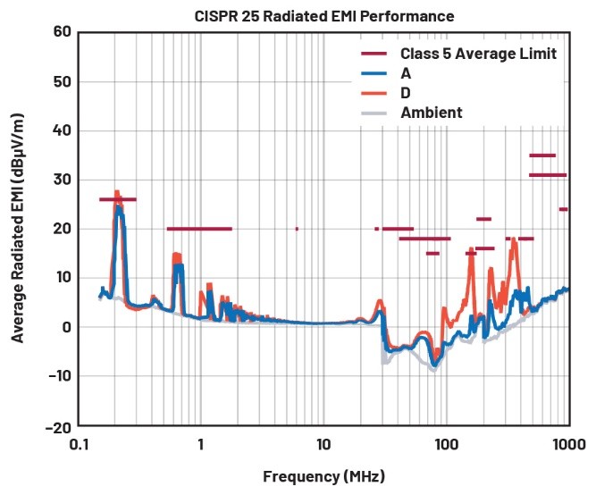 EMI不再是難題！高壓異步升壓控制器的降輻射實戰指南