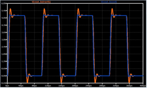 如何將高頻噪聲從信號中濾除掉？