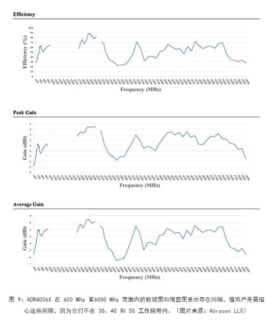 既要支持5G 頻帶又要支持傳統(tǒng)頻帶？你需要一個(gè)這樣的天線！